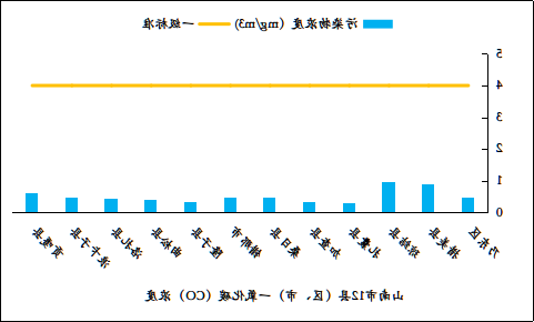 买球官网入口