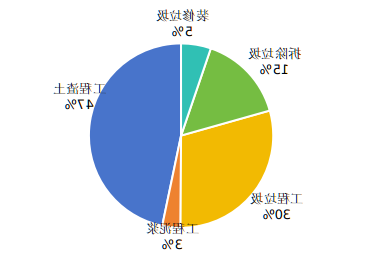 买球官网入口