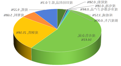 买球官网入口